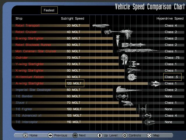 Datei:Speedchart.jpg