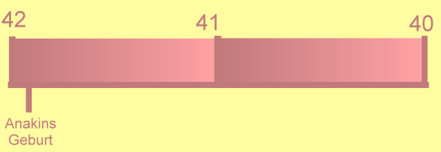 Datei:Anakins Geburt Grafik.png